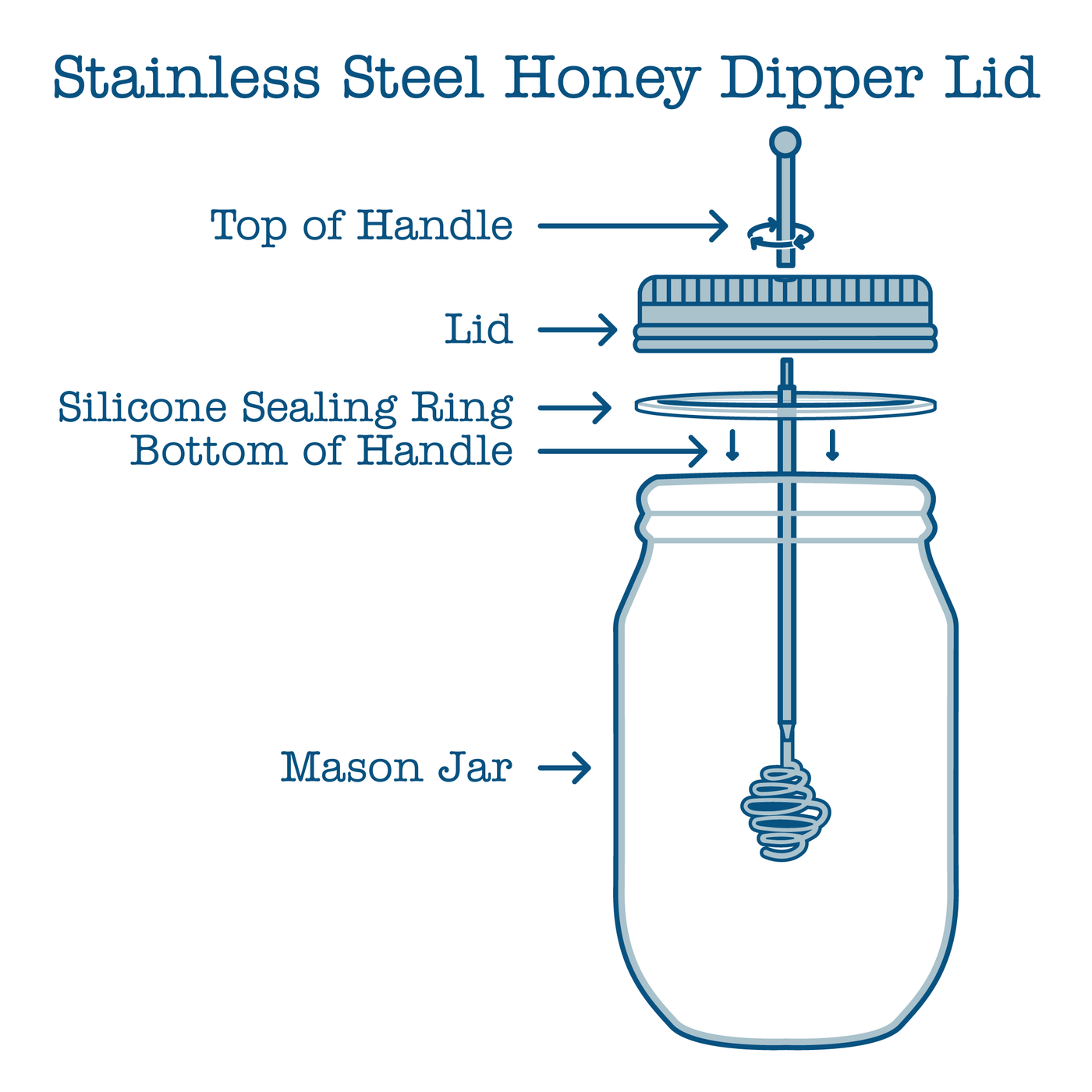 How to Clean a Honey Dipper: Easy Tips for a Spotless Shine