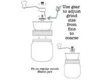 coffee grinder stuck lid release methods illustration