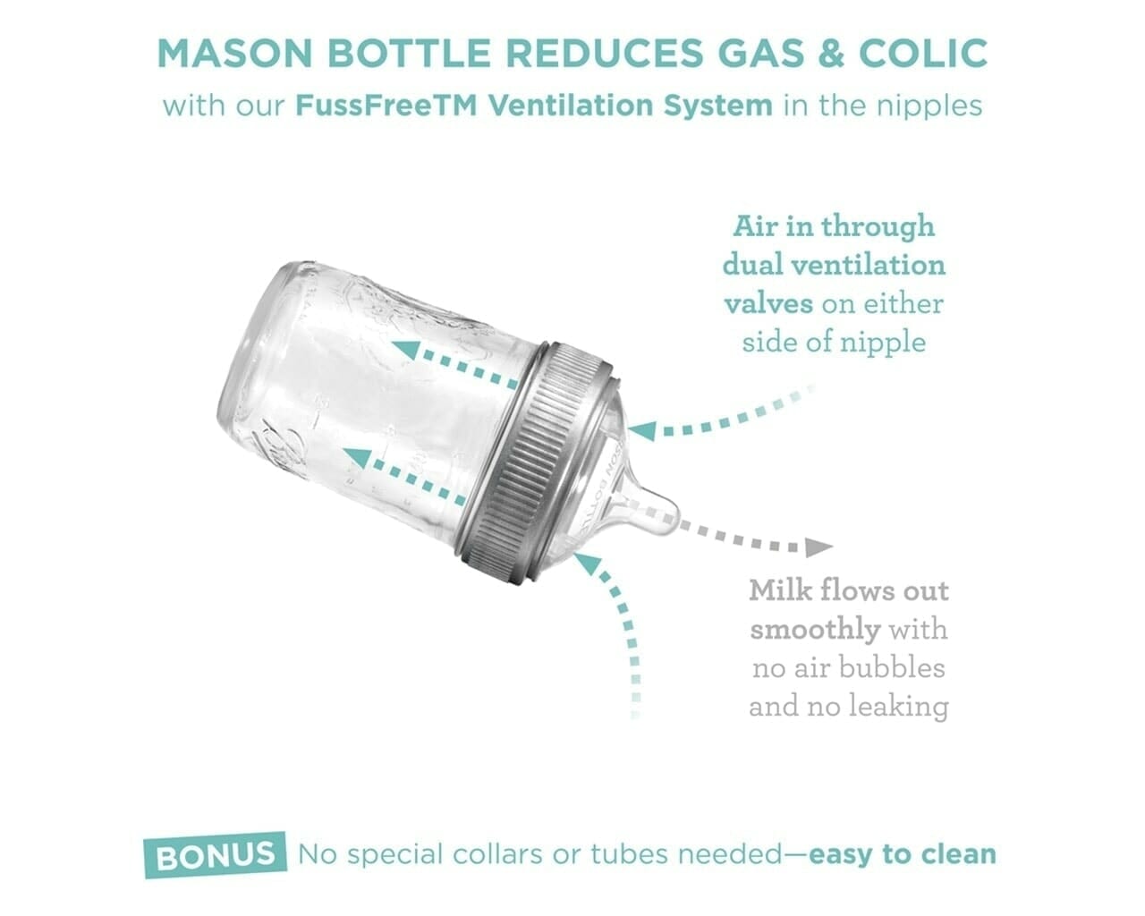 mason-bottle-nipple-FussFree-gas-colic-easy-clean