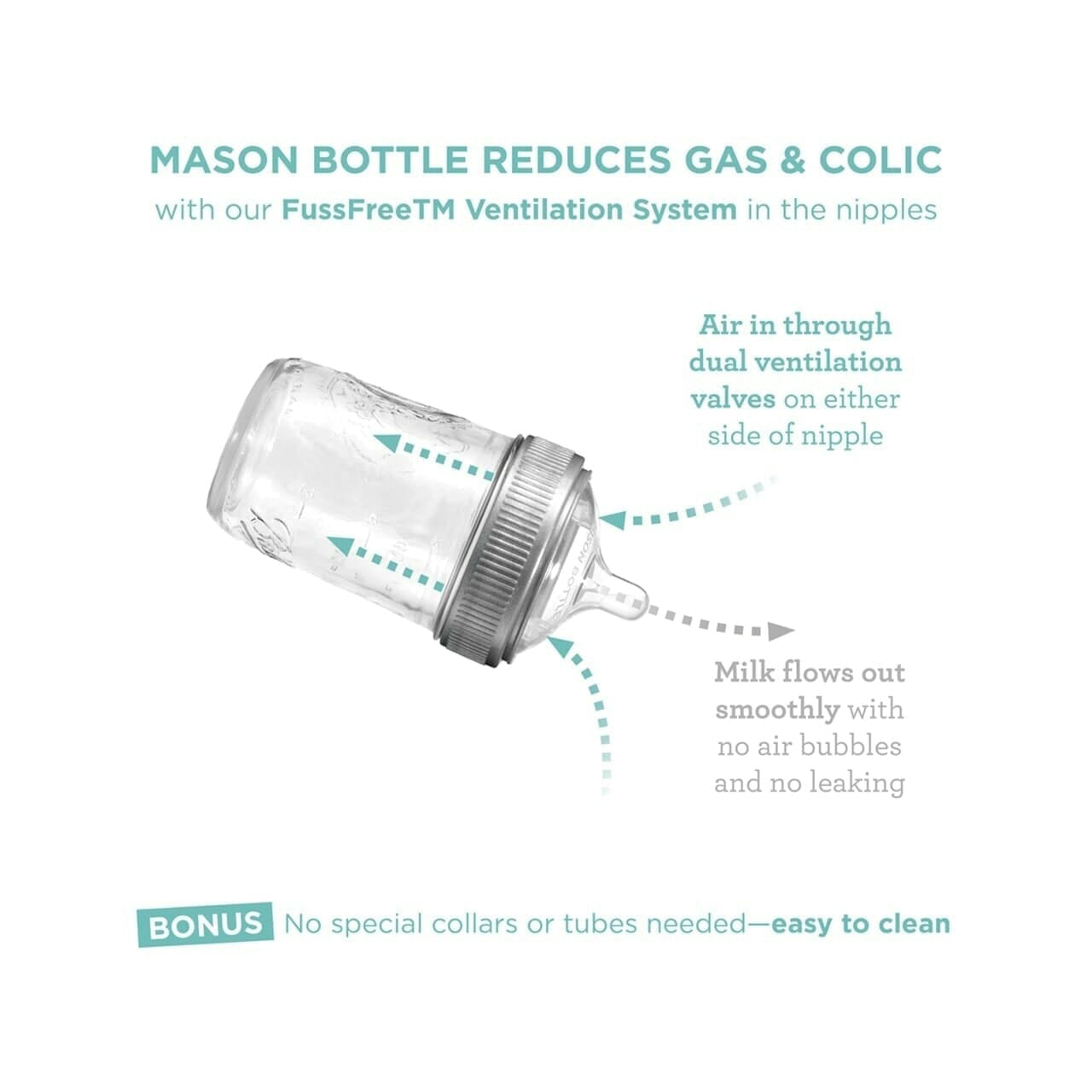 Baby Bottle Starter Kit for Mason Jars