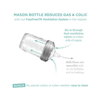 Baby Bottle Starter Kit for Mason Jars