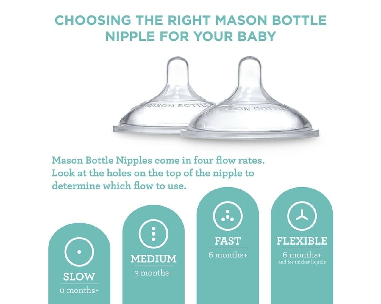 Nipple size for store bottles