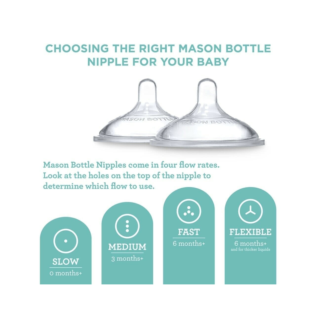 Baby Bottle Starter Kit for Mason Jars