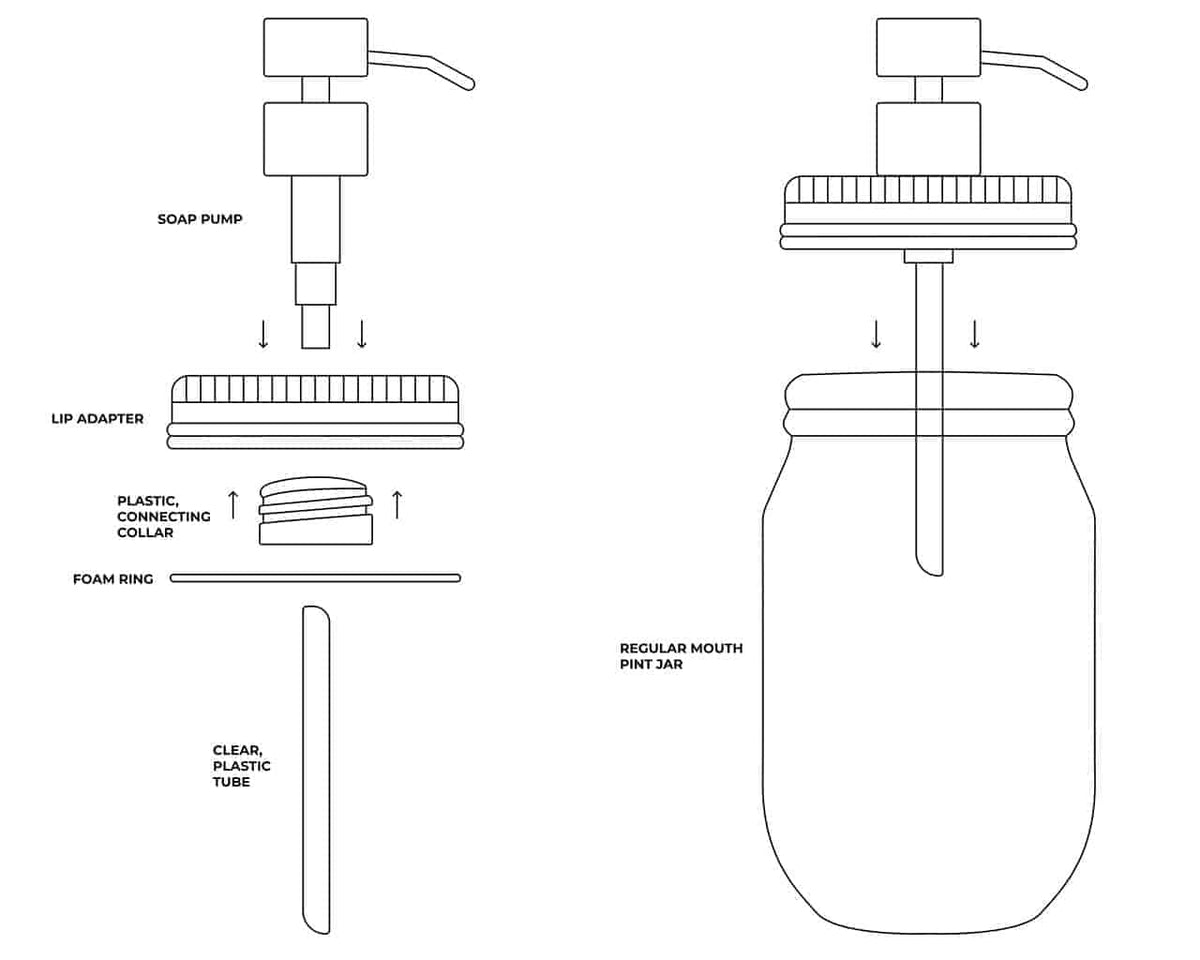 How to assemble a Mason Jar Lifestyle soap pump dispenser lid kit