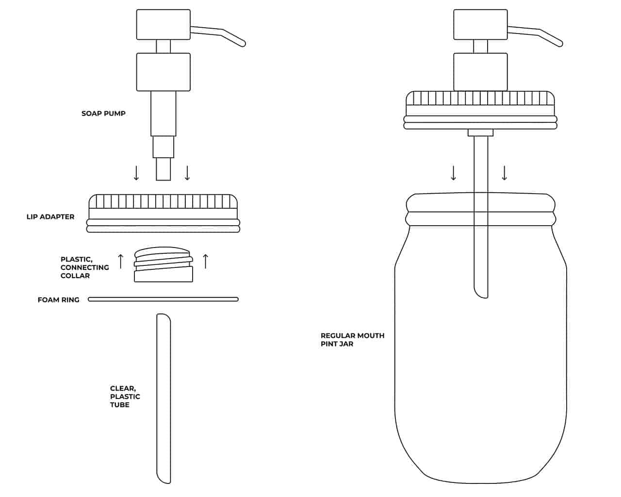 How to assemble a Mason Jar Lifestyle soap pump dispenser lid kit