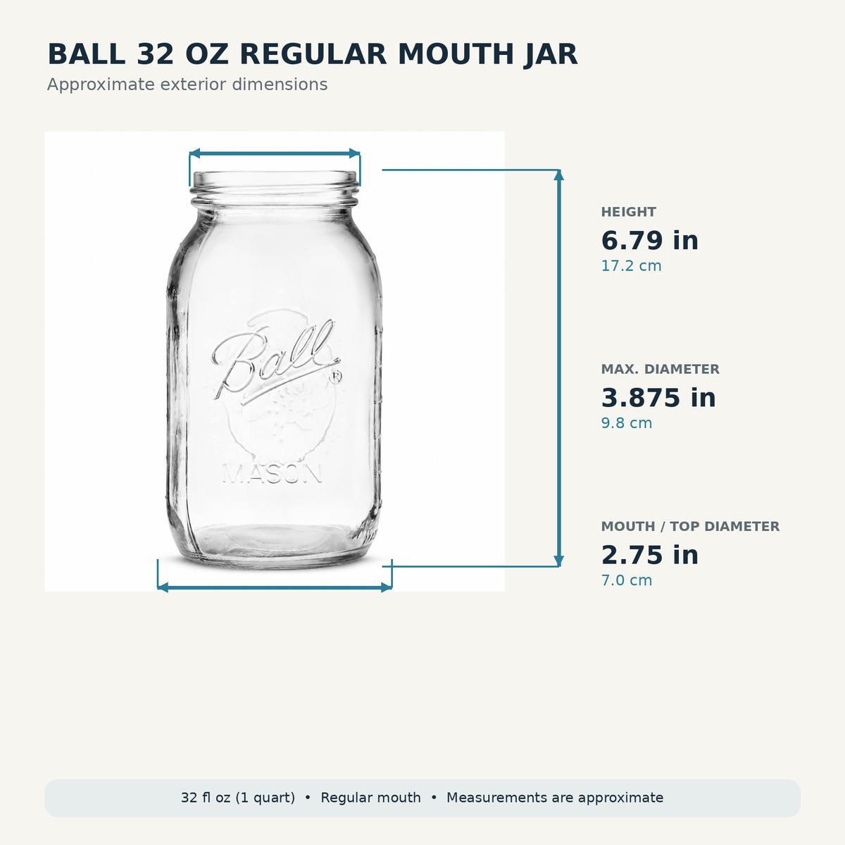 Ball 32 oz regular mouth quart Mason jar dimensions: 6.79 inch height, 3.875 inch maximum diameter, 2.75 inch mouth diameter